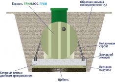 Гринлос Пром 800 Пр
