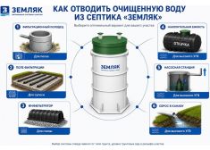 Спарта 1200 Плюс