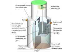 Панда Аэро 0.8
